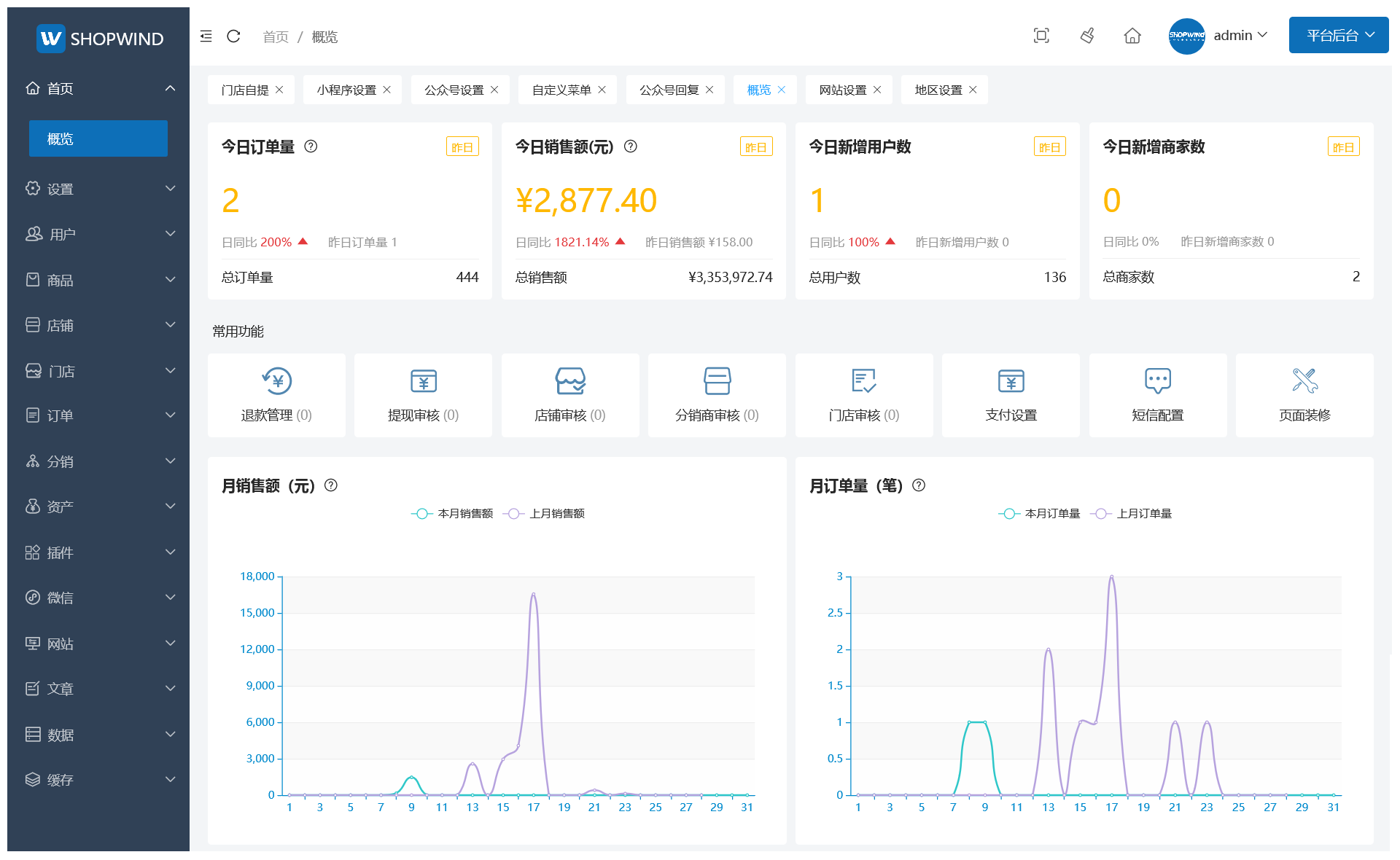 ShopWind多用户商城系统