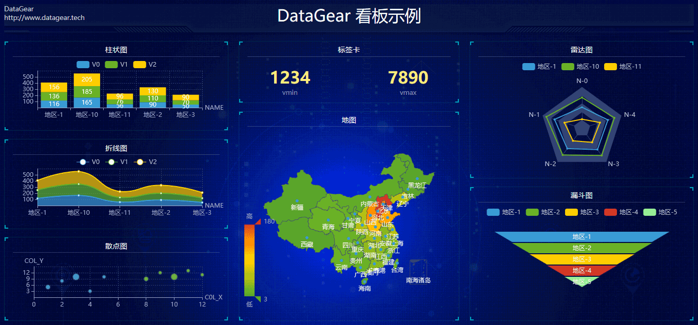 DataGear数据可视化分析平台