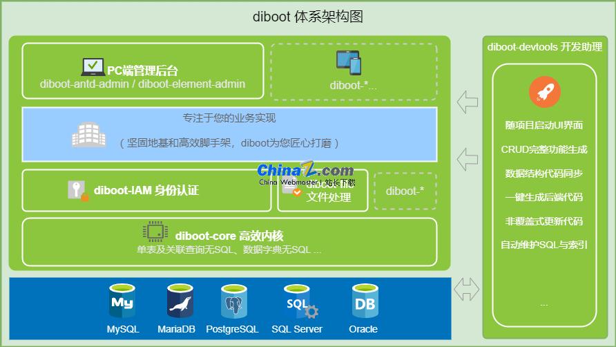 Diboot轻代码开发平台