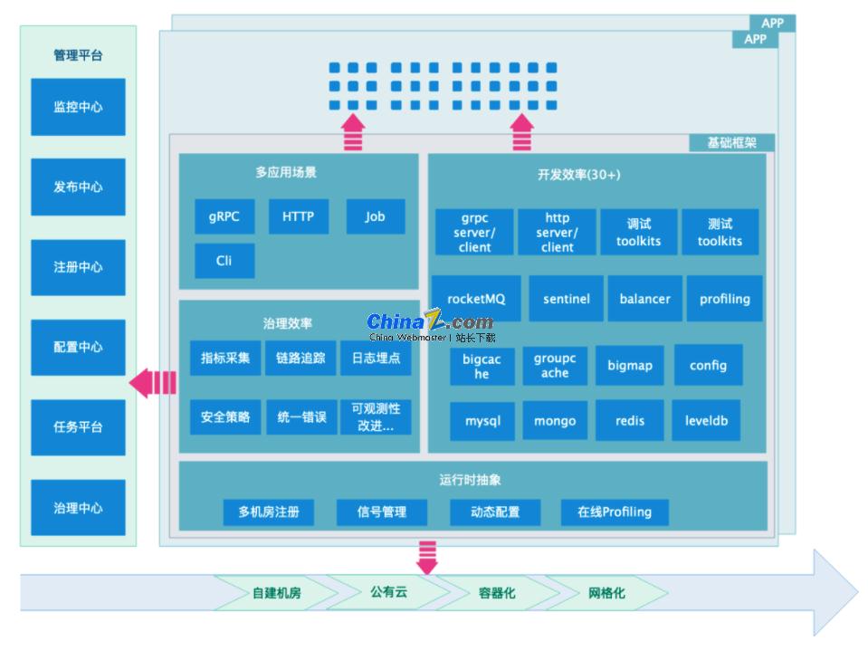 Jupiter微服务框架