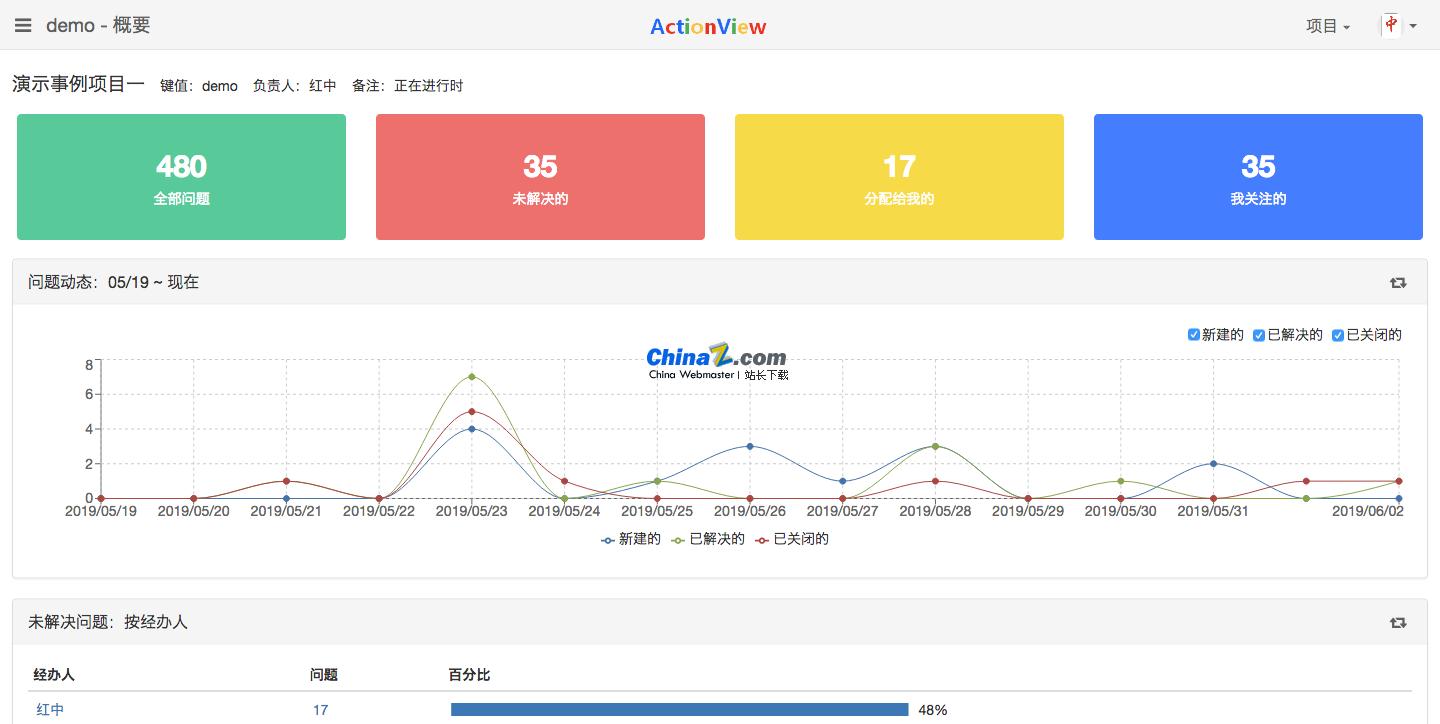 ActionView问题需求跟踪工具