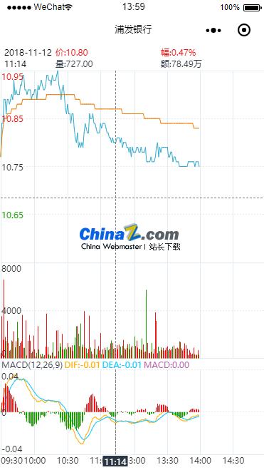 HQChart行情图形库及麦语法脚本执行器