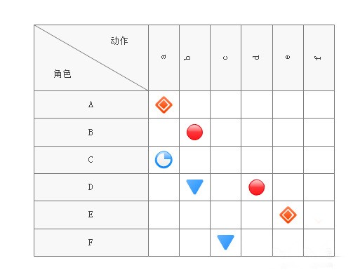 亿图流程图制作软件设计关系矩阵进度图的操作过程