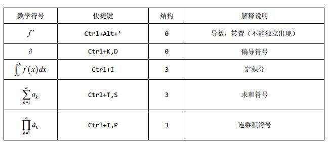 MathType使用快捷键输入常见符号的简单教程