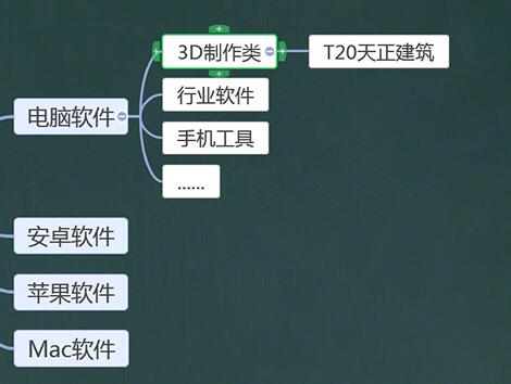 希沃白板制作思维导图的详细方法