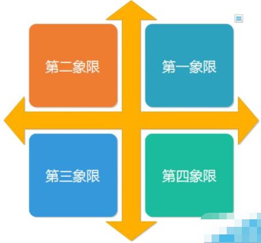 亿图流程图制作软件设计数学象限图的方法介绍