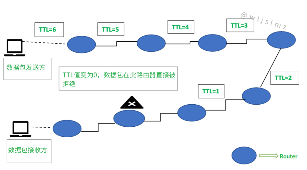 老板让我在Linux中使用traceroute排查服务器网络问题，幸好我收藏了这篇文章！