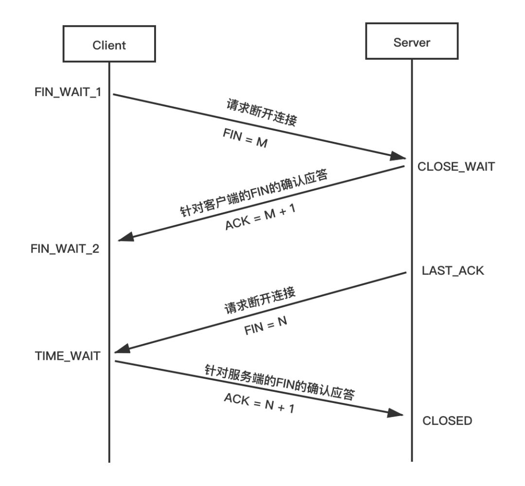 Linux SIGPIPE信号