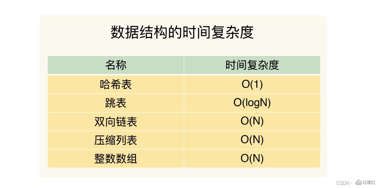 redis数据结构知识点有哪些