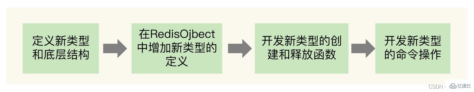 redis数据结构知识点有哪些