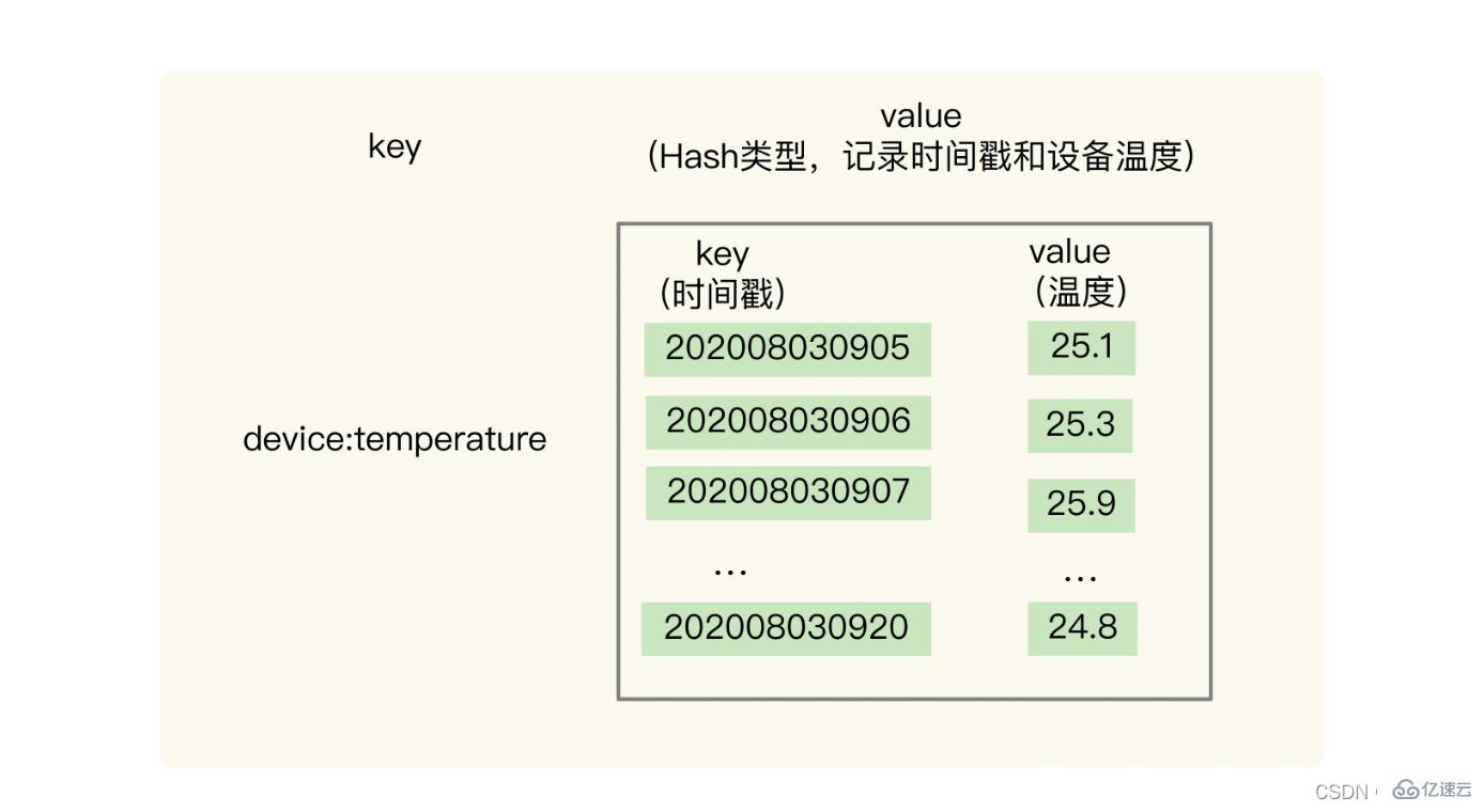 redis数据结构知识点有哪些