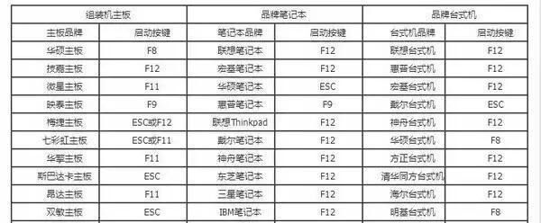 进入系统bios怎么设置u盘启动