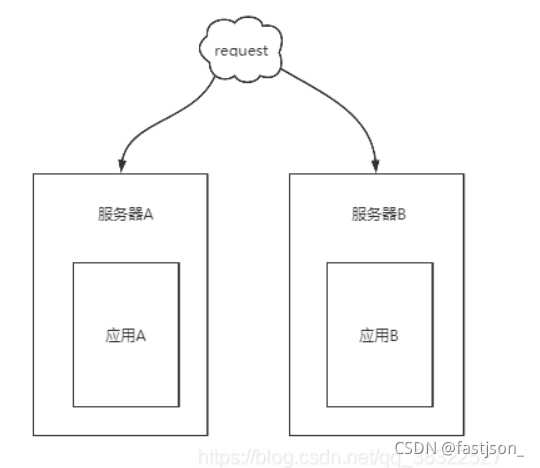 Springboot整合Redis如何实现超卖问题