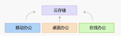 WPS Office2012中功能详细介绍