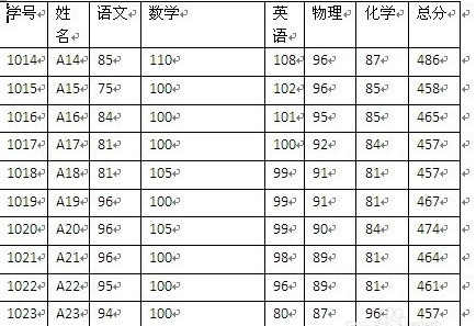 Microsoft Word 2007调整表格列宽的相关步骤