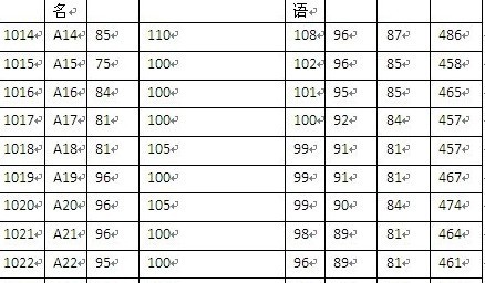 Microsoft Word 2007调整表格列宽的相关步骤