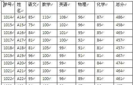 Microsoft Word 2007调整表格列宽的相关步骤