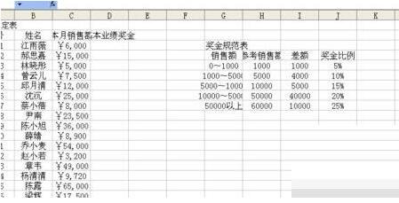 Excel制作奖金评定表的方法介绍