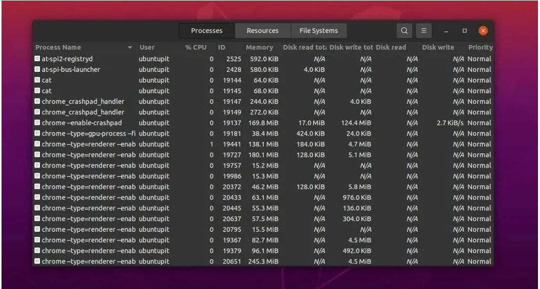 如何在 Linux 中按内存和 CPU 使用率查找运行次数最多的进程