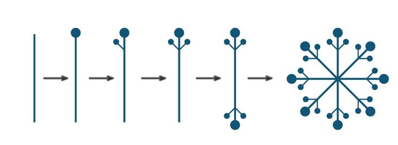 怎么利用AI绘制冬季连指手套插图呢-AI绘制手套教程