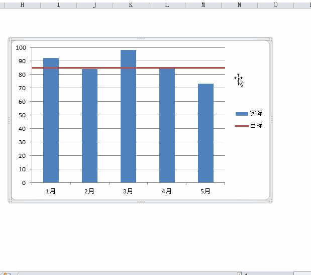 Excel柱形图表中添加红色直线的操作方法