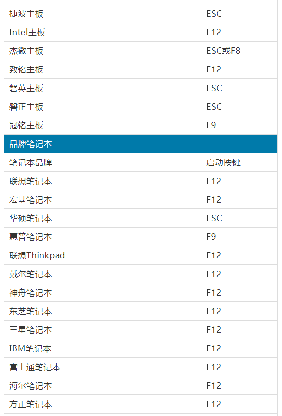 索尼台式启动u盘快捷