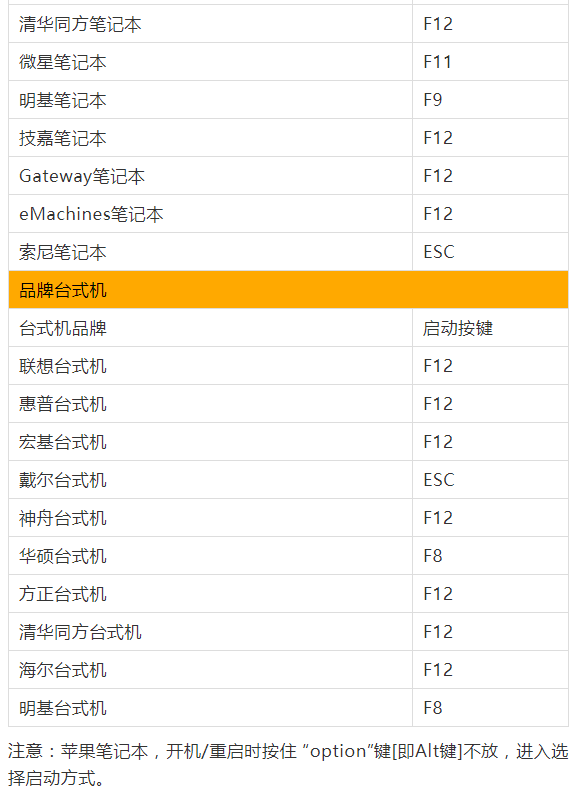 索尼台式启动u盘快捷