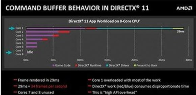 DirectX 11的作用及其等价显卡是什么？