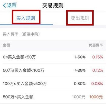 支付宝基金卖出手续费在哪里查看_支付宝基金卖出手续费查看方法