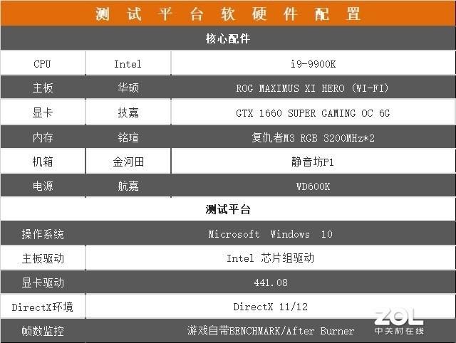 gtx1660s显卡怎么样 详细讲解：技嘉GTX 1660S评测