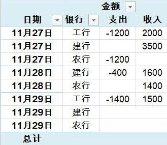 Excel财务数据快速转换收支报表的操作方法