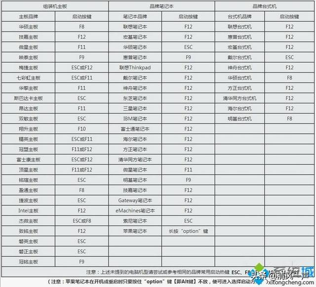 映泰怎样用u盘装系统