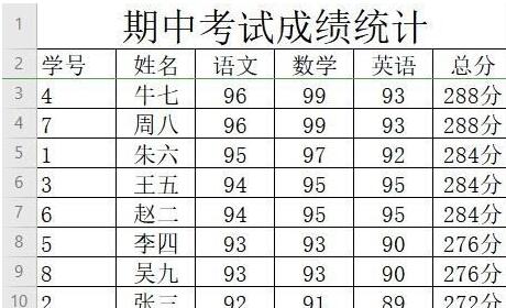 wps2019怎样删除重复数据_wps2019删除重复数据的详细步骤