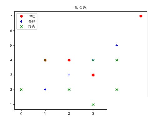 Python怎么绘制散点图_Python绘制散点图教程