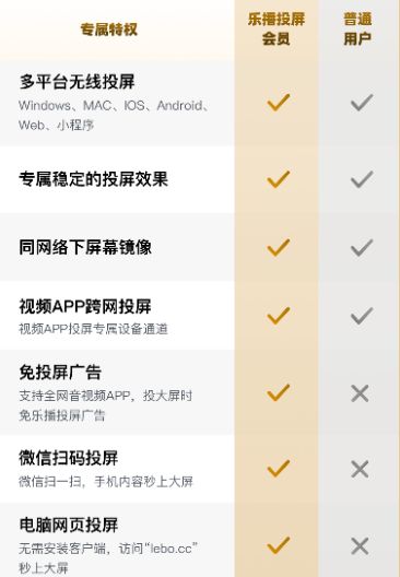 乐播投屏电脑版能免费使用吗？乐播投屏必须付费才能投屏吗？
