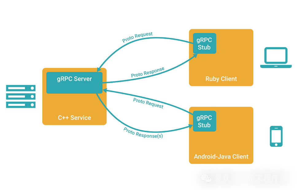 Linux高性能网络编程十谈