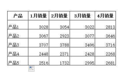 Excel表格制作多层的圆环图表的详细步骤