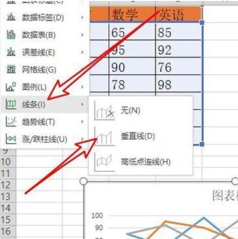 wps2019折线图怎样添加垂直线_wps2019折线图添加垂直线的操作方法