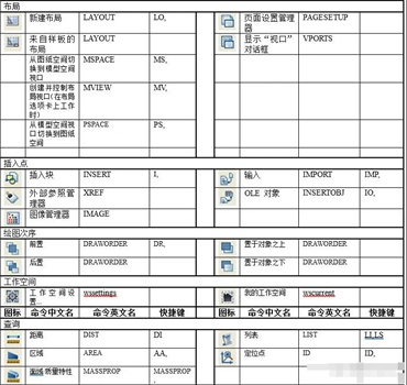 cad命令大全一览表