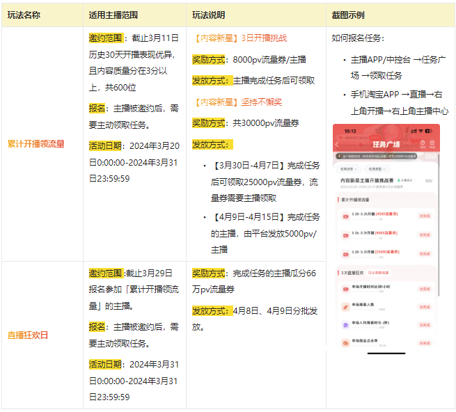 淘宝直播内容新星主播开播挑战赛活动玩法是什么？