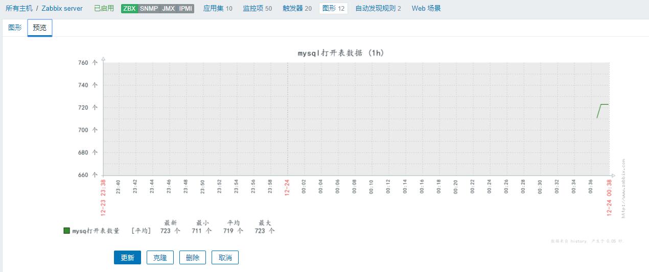 如何用zabbix创建自定义监控项