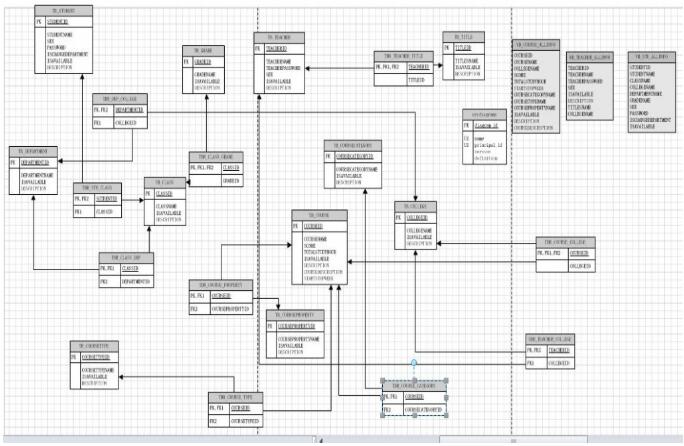 Visio2010中逆向工程建立数据库模型图