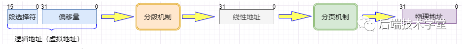 别再说你不懂Linux内存管理了，10张图给你安排的明明白白！