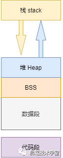 别再说你不懂Linux内存管理了，10张图给你安排的明明白白！