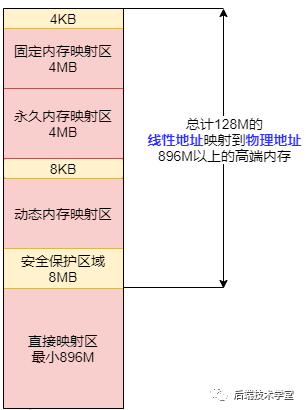 别再说你不懂Linux内存管理了，10张图给你安排的明明白白！