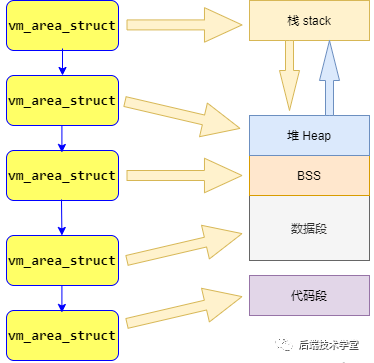 别再说你不懂Linux内存管理了，10张图给你安排的明明白白！