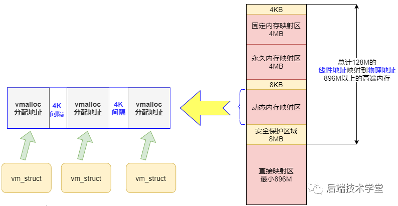 别再说你不懂Linux内存管理了，10张图给你安排的明明白白！