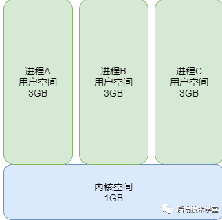 10张图详解Linux内存管理，让你轻松理解！