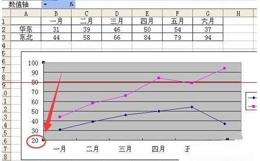 Excel折线图设置坐标轴起点不为0的操作方法