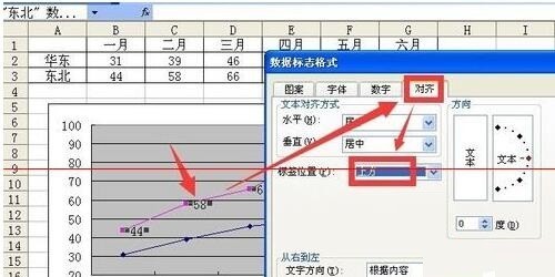 Excel折线图设置坐标轴起点不为0的操作方法